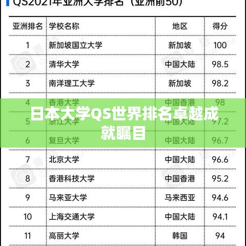 日本大學(xué)QS世界排名卓越成就矚目