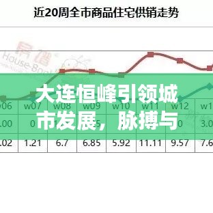 大連恒峰引領(lǐng)城市發(fā)展，脈搏與創(chuàng)新同步前行