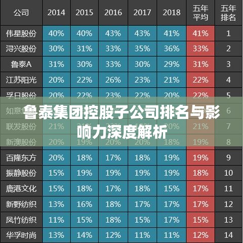 魯泰集團(tuán)控股子公司排名與影響力深度解析