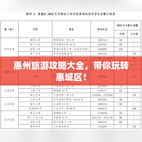 惠州旅游攻略大全，帶你玩轉(zhuǎn)惠城區(qū)！