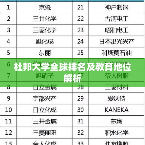 杜邦大學(xué)全球排名及教育地位解析
