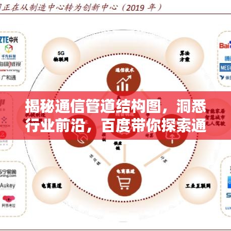 揭秘通信管道結(jié)構(gòu)圖，洞悉行業(yè)前沿，百度帶你探索通信世界！