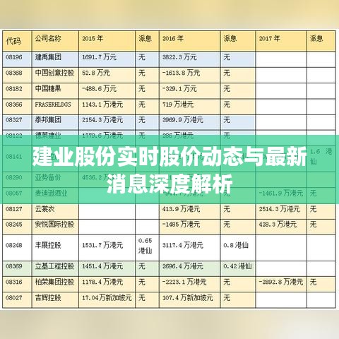建業(yè)股份實時股價動態(tài)與最新消息深度解析