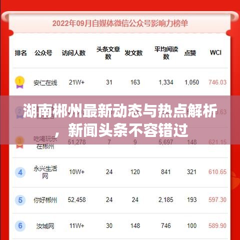 湖南郴州最新動(dòng)態(tài)與熱點(diǎn)解析，新聞?lì)^條不容錯(cuò)過(guò)