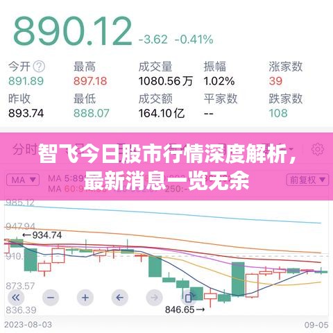 智飛今日股市行情深度解析，最新消息一覽無余