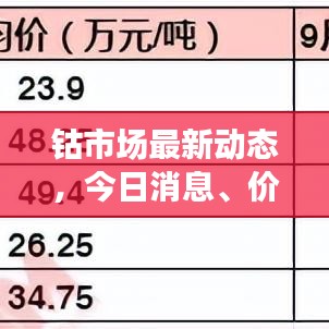 鈷市場最新動(dòng)態(tài)，今日消息、價(jià)格走勢與行業(yè)展望