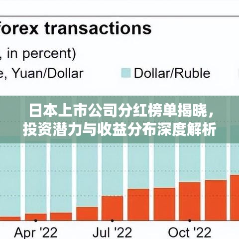 日本上市公司分紅榜單揭曉，投資潛力與收益分布深度解析