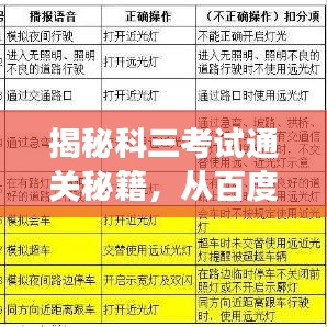 揭秘科三考試通關秘籍，從百度輕松找到你的成功秘訣！