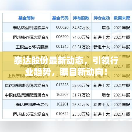 泰達(dá)股份最新動態(tài)，引領(lǐng)行業(yè)趨勢，矚目新動向！