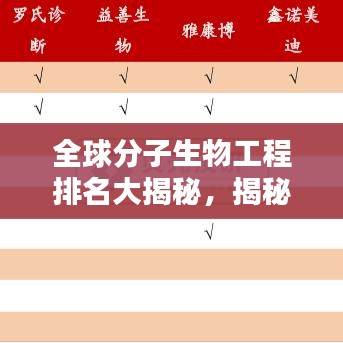 全球分子生物工程排名大揭秘，揭秘前沿科技力量，引領(lǐng)未來創(chuàng)新浪潮！