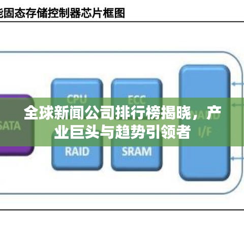 全球新聞公司排行榜揭曉，產(chǎn)業(yè)巨頭與趨勢引領(lǐng)者