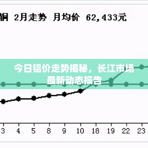 今日鋁價走勢揭秘，長江市場最新動態(tài)報告