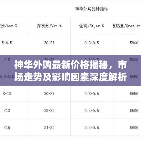 神華外購最新價格揭秘，市場走勢及影響因素深度解析