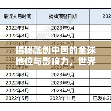 揭秘融創(chuàng)中國(guó)的全球地位與影響力，世界排名前瞻