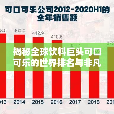 揭秘全球飲料巨頭可口可樂的世界排名與非凡歷程