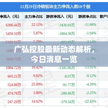 廣弘控股最新動(dòng)態(tài)解析，今日消息一覽