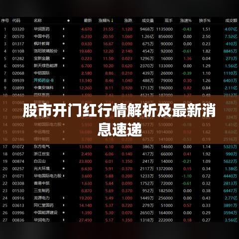 股市開門紅行情解析及最新消息速遞