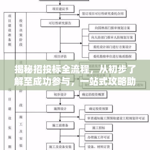 揭秘招投標(biāo)全流程，從初步了解至成功參與，一站式攻略助你輕松上手！