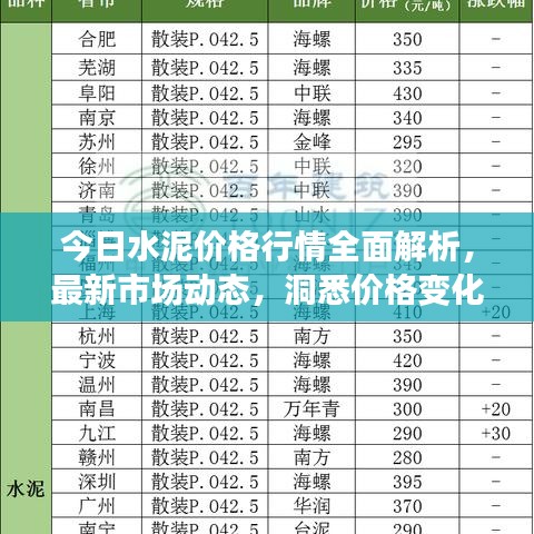 今日水泥價格行情全面解析，最新市場動態(tài)，洞悉價格變化