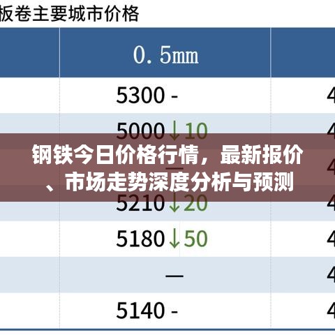 鋼鐵今日價(jià)格行情，最新報(bào)價(jià)、市場(chǎng)走勢(shì)深度分析與預(yù)測(cè)