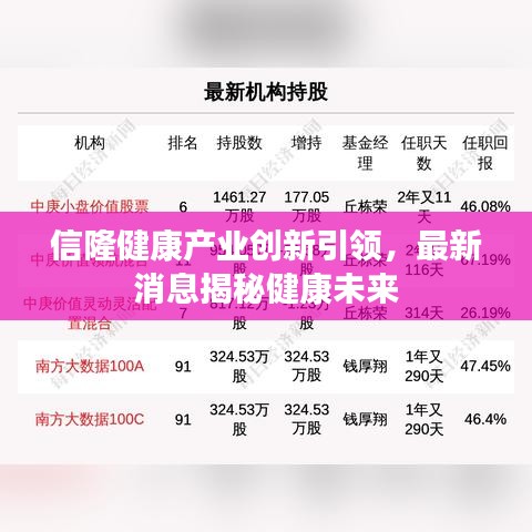 信隆健康產(chǎn)業(yè)創(chuàng)新引領(lǐng)，最新消息揭秘健康未來