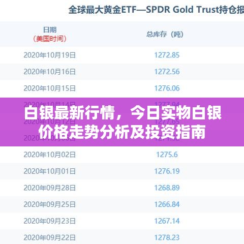 白銀最新行情，今日實(shí)物白銀價(jià)格走勢分析及投資指南