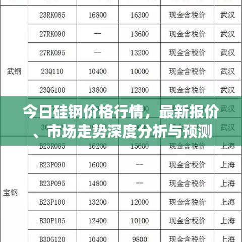 今日硅鋼價(jià)格行情，最新報(bào)價(jià)、市場(chǎng)走勢(shì)深度分析與預(yù)測(cè)