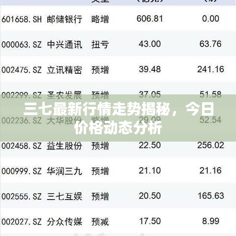 三七最新行情走勢揭秘，今日價格動態(tài)分析