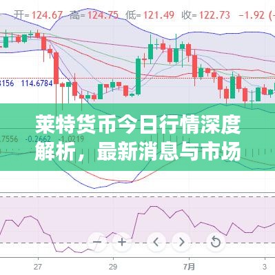 萊特貨幣今日行情深度解析，最新消息與市場洞察