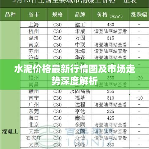 水泥價(jià)格最新行情圖及市場(chǎng)走勢(shì)深度解析