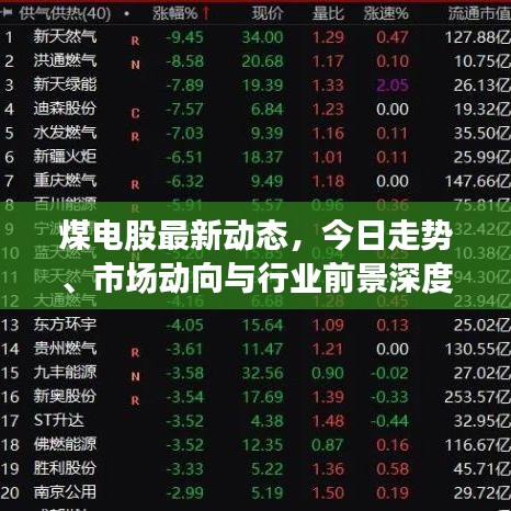 煤電股最新動態(tài)，今日走勢、市場動向與行業(yè)前景深度解析