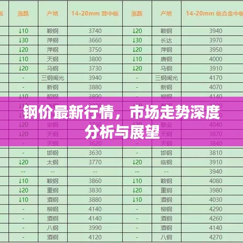 鋼價最新行情，市場走勢深度分析與展望