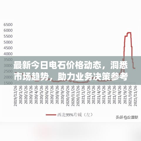 最新今日電石價格動態(tài)，洞悉市場趨勢，助力業(yè)務(wù)決策參考
