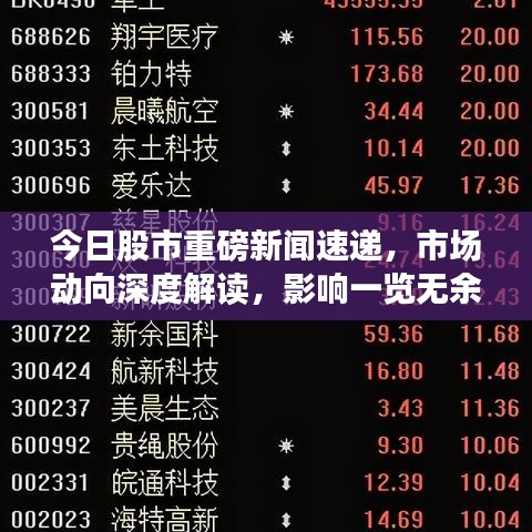 今日股市重磅新聞速遞，市場動向深度解讀，影響一覽無余