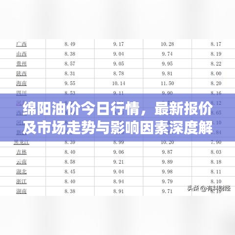 綿陽(yáng)油價(jià)今日行情，最新報(bào)價(jià)及市場(chǎng)走勢(shì)與影響因素深度解析