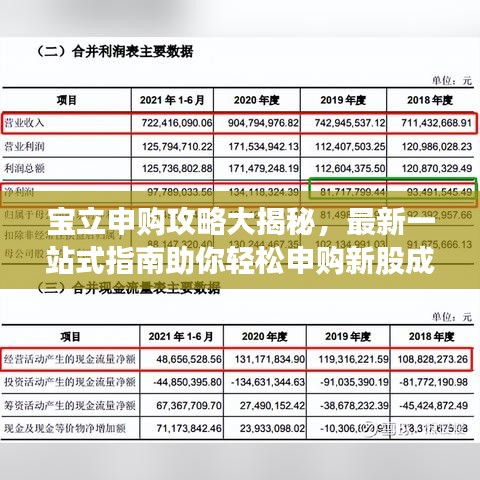 寶立申購攻略大揭秘，最新一站式指南助你輕松申購新股成功！