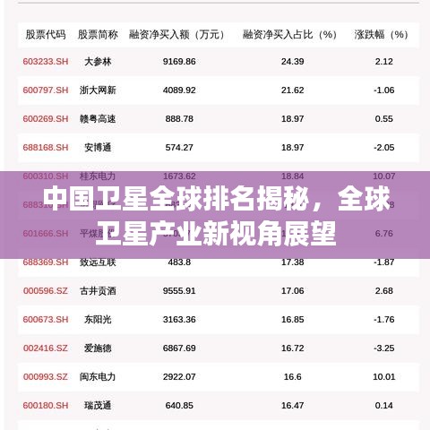 中國(guó)衛(wèi)星全球排名揭秘，全球衛(wèi)星產(chǎn)業(yè)新視角展望