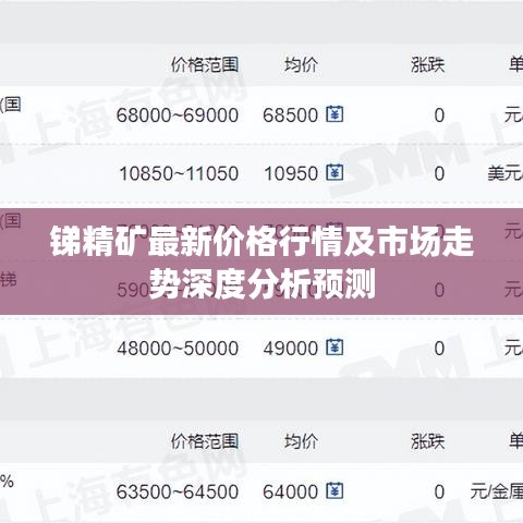 銻精礦最新價(jià)格行情及市場(chǎng)走勢(shì)深度分析預(yù)測(cè)