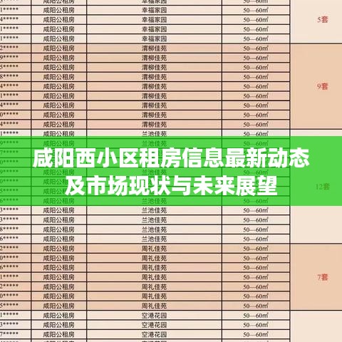 咸陽(yáng)西小區(qū)租房信息最新動(dòng)態(tài)及市場(chǎng)現(xiàn)狀與未來(lái)展望