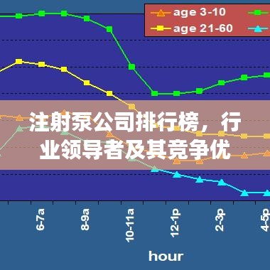 注射泵公司排行榜，行業(yè)領(lǐng)導(dǎo)者及其競爭優(yōu)勢概覽
