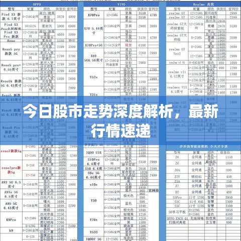 今日股市走勢深度解析，最新行情速遞