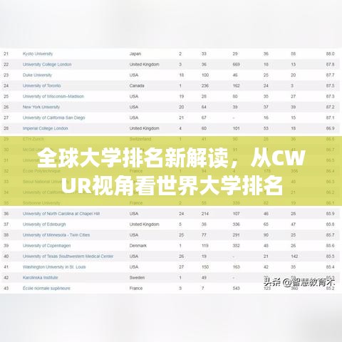 全球大學(xué)排名新解讀，從CWUR視角看世界大學(xué)排名