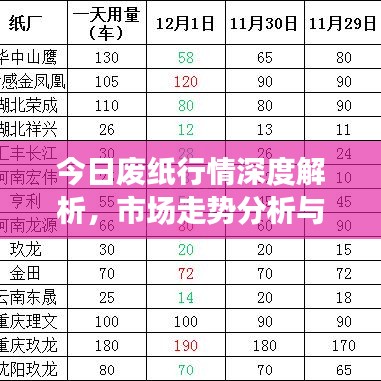 今日廢紙行情深度解析，市場(chǎng)走勢(shì)分析與未來展望