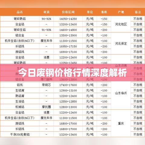 今日廢鋼價(jià)格行情深度解析