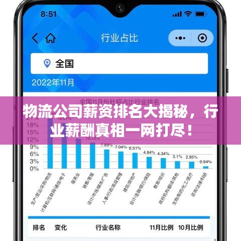 物流公司薪資排名大揭秘，行業(yè)薪酬真相一網(wǎng)打盡！