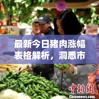 最新今日豬肉漲幅表格解析，洞悉市場(chǎng)動(dòng)態(tài)，一覽無(wú)遺！