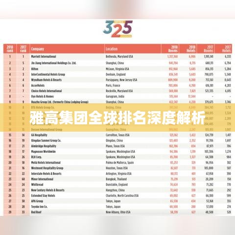 雅高集團(tuán)全球排名深度解析