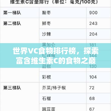 世界VC食物排行榜，探索富含維生素C的食物之巔