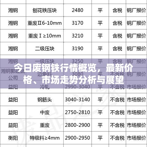 今日廢鋼鐵行情概覽，最新價(jià)格、市場(chǎng)走勢(shì)分析與展望