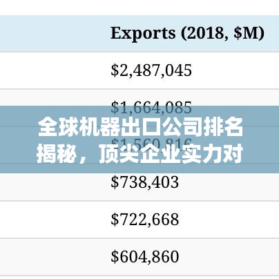 全球機(jī)器出口公司排名揭秘，頂尖企業(yè)實(shí)力對(duì)比重磅出爐！